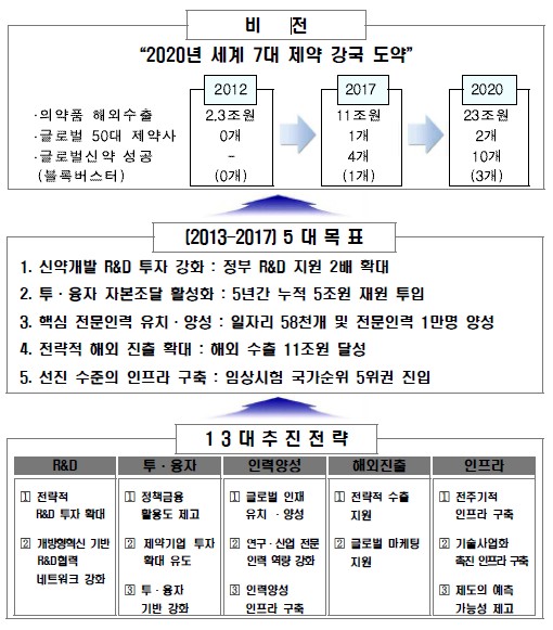 이미지: 제1차 종합계획 비전 및 목표