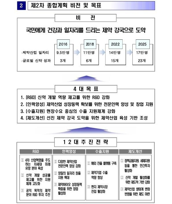 이미지: 제2차 종합계획 비전 및 목표
