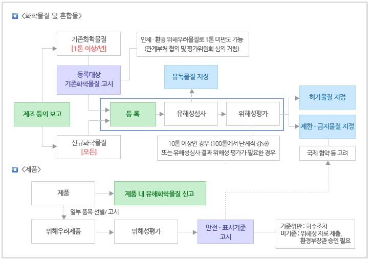 이미지: 화평법