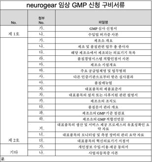 이미지: gmp신청구비서류