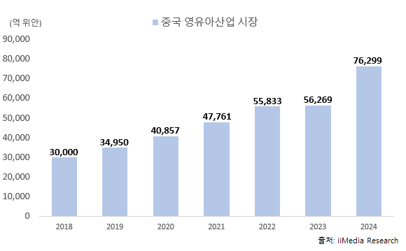 이미지: 중국 영유아산업 시장