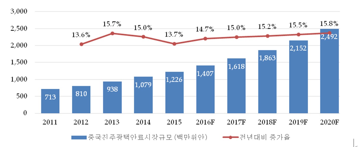 이미지: 중국 진주광택안료 시장 규모 추이 및 전망