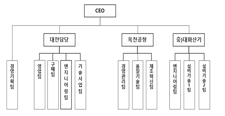 이미지: 2021 2Q HEW