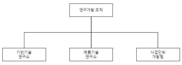 이미지: LS전선㈜ 연구개발담당조직
