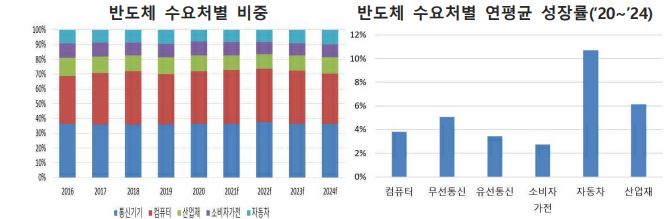 이미지: 반도체 수요 관련