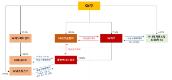 이미지: 거래관계 개요