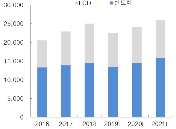이미지: 글로벌 NF3 수요 전망