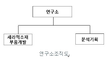 이미지: 솔믹스 연구소 조직도