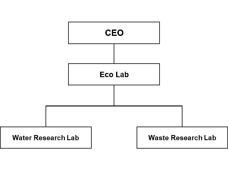 이미지: 연구 개발 담당 조직