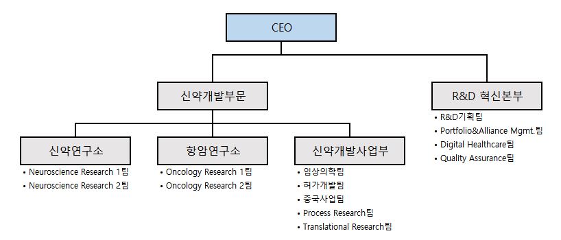 이미지: 조직도
