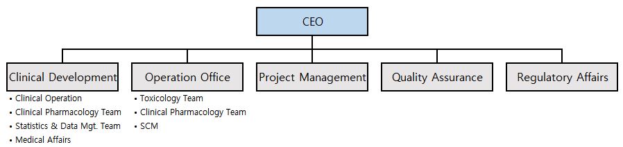 이미지: 조직도