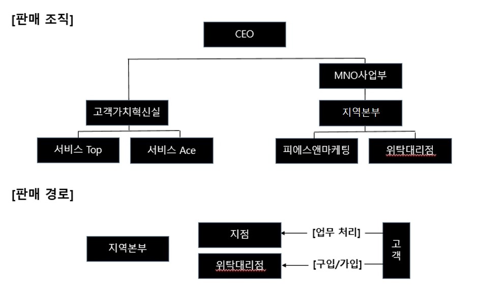 이미지: 판매경로