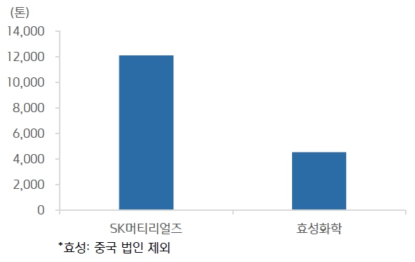 이미지: 2020년_NF3 생산능력