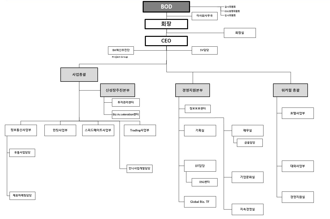이미지: 조직도