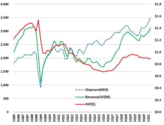 이미지: marketing_asp