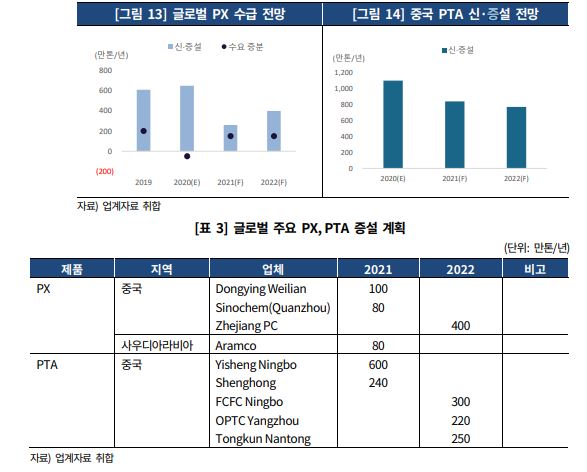 이미지: px수급 전망 및 증설계획