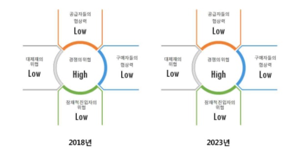 이미지: [출처 : TechNavio, Global In-vitro Diagnostics Market, 2018