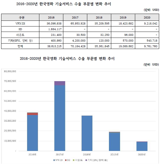 이미지: 수출부분별 추이