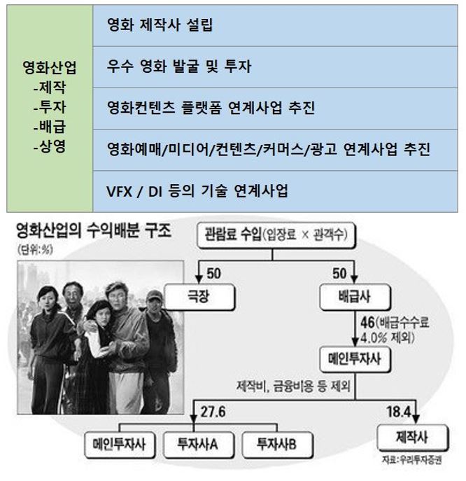 이미지: 전략