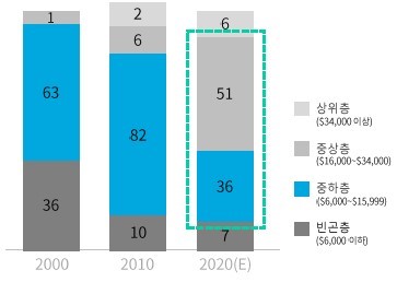 이미지: 중국영화 성장 전망1