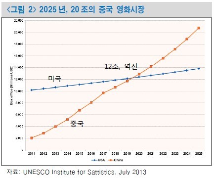 이미지: 중국영화 성장 전망2