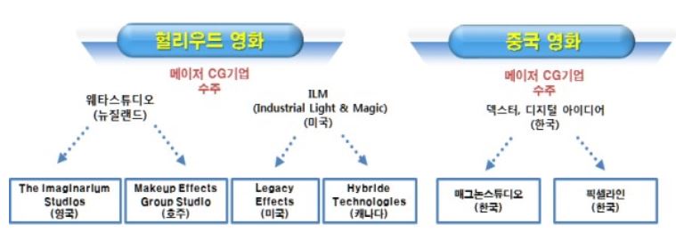 이미지: vfx협업사례