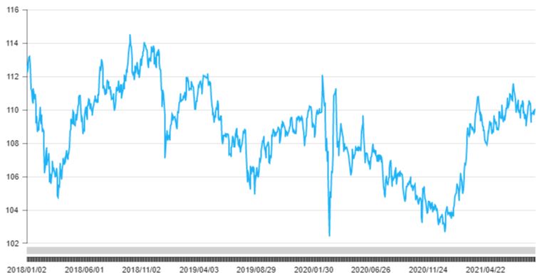 이미지: 달러당 통화