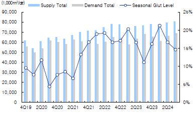 이미지: 디스플레이 수급