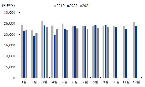 이미지: LCD TV 출하량 추이