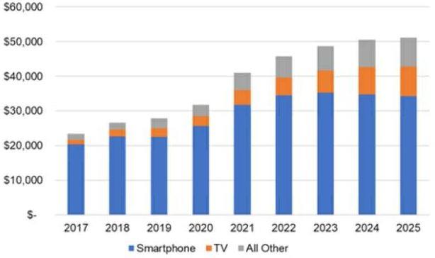 이미지: OLED 패널 전망