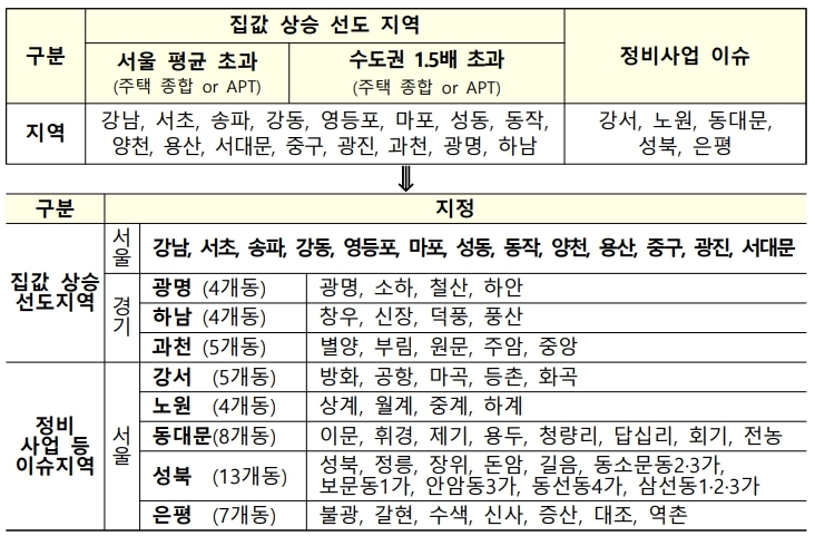 이미지: 분양가 상한제 확대