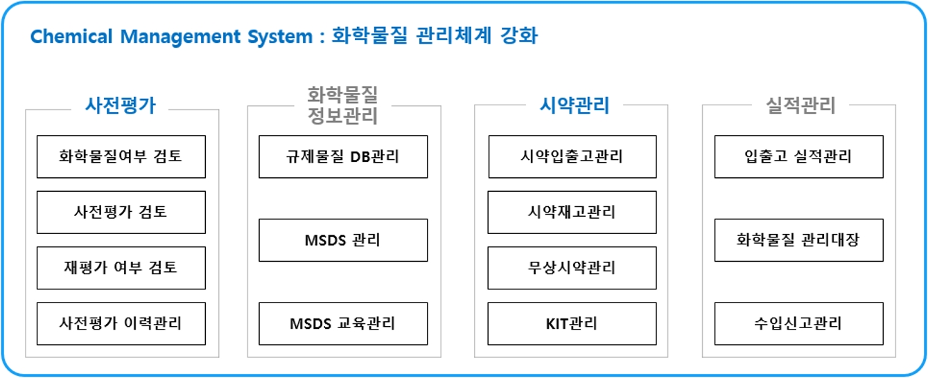 이미지: Chemical Management System