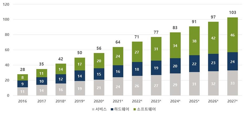 이미지: 210812_증권신고서_글로벌 빅데이터 시장 전망