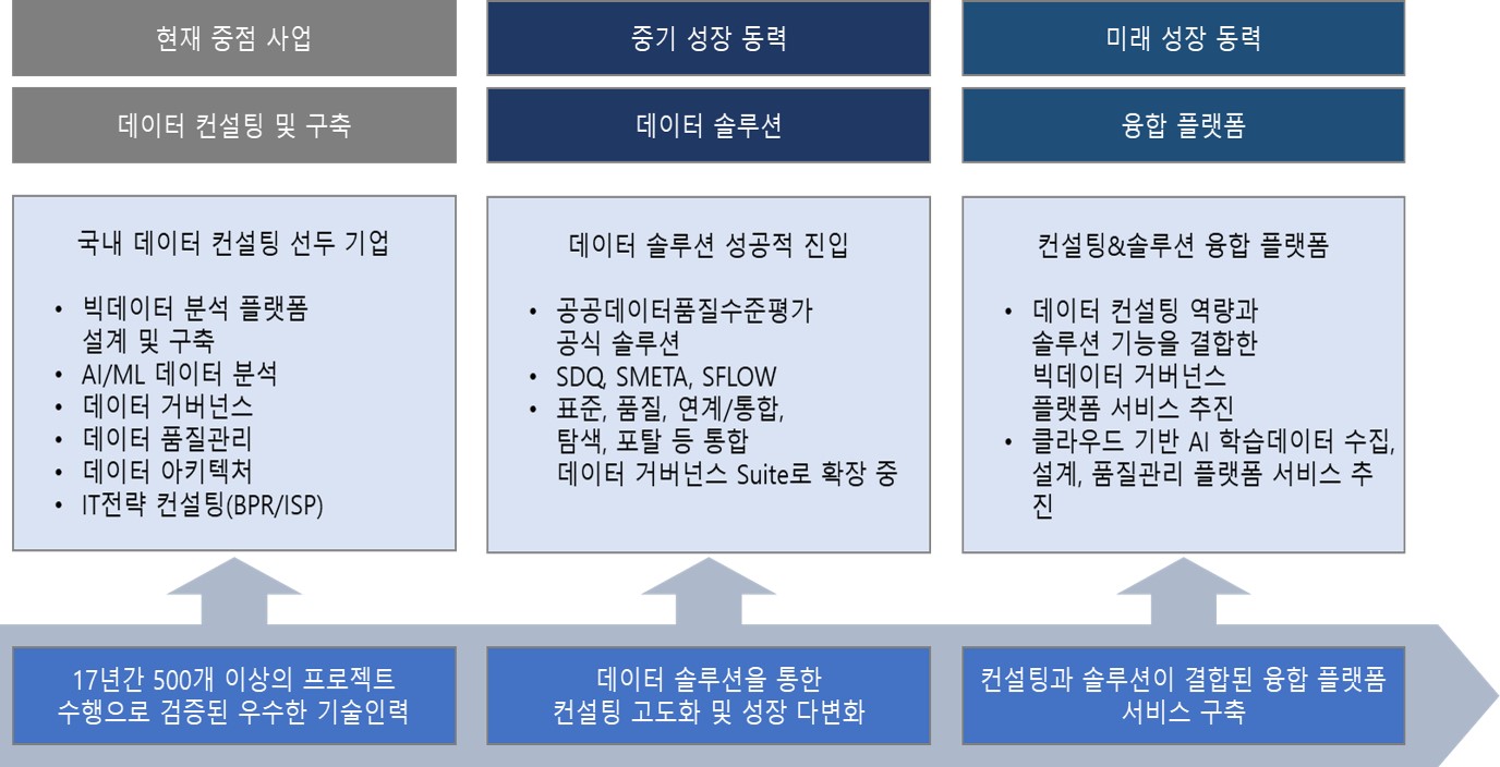 이미지: 210812_증권신고서_비투엔 중장기 전략