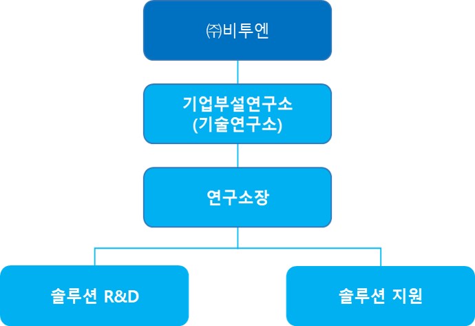 이미지: 210812_증권신고서_연구소 조직도