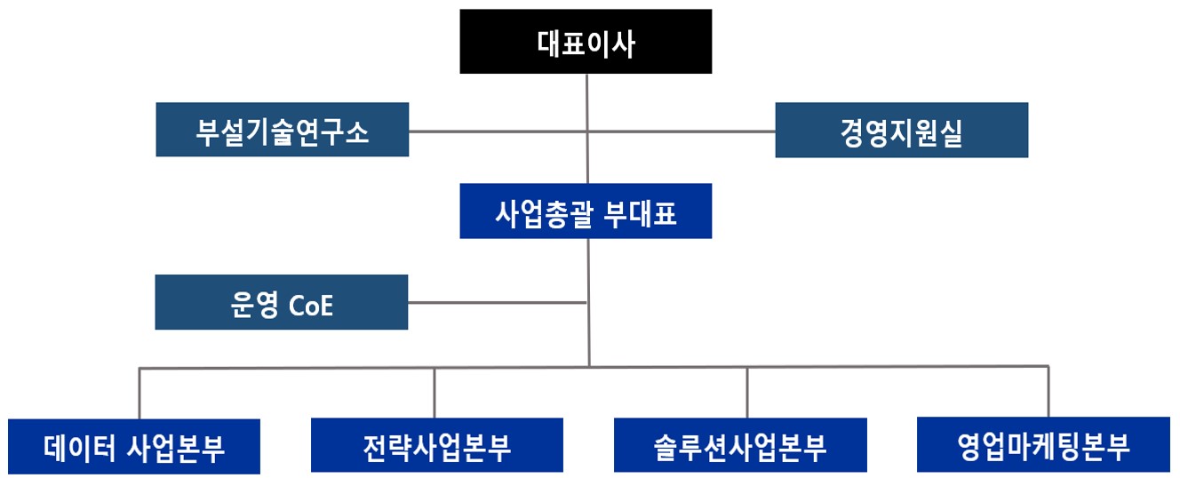 이미지: 210812_증권신고서_조직도
