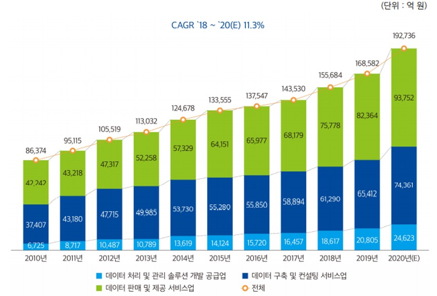 이미지: 210812_증권신고서_2010~2020 데이터산업 시장규모