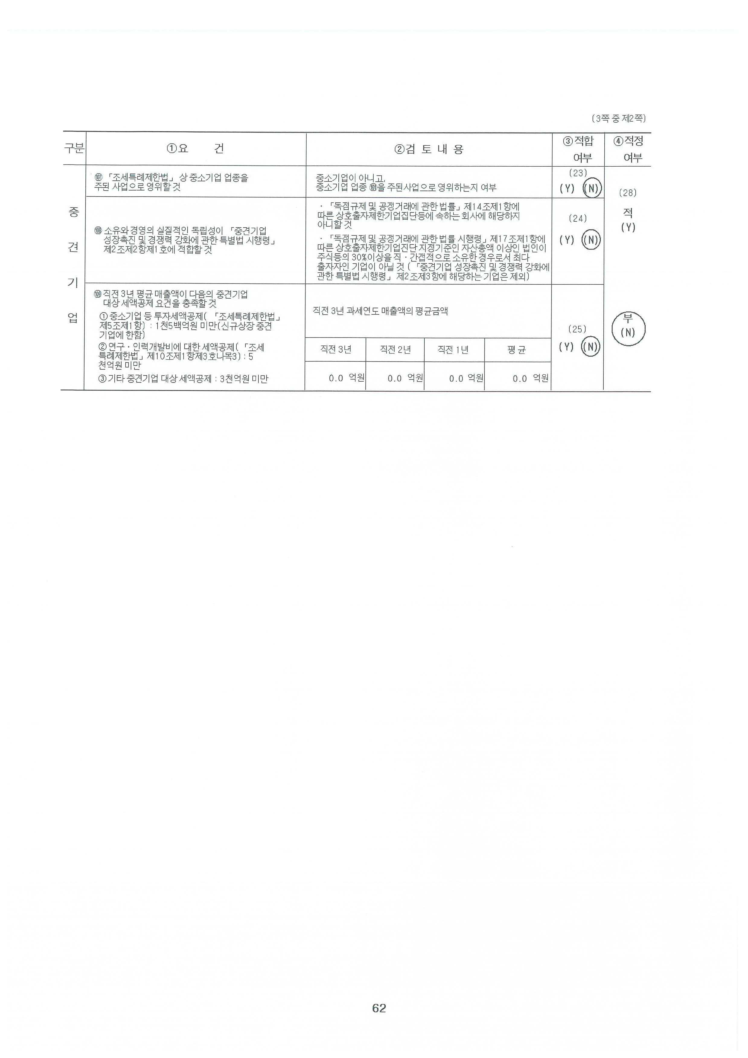 이미지: 중소기업검토표2