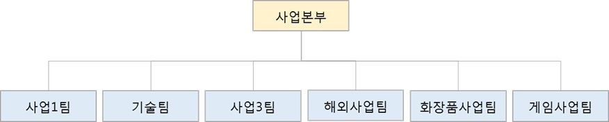 이미지: 조직도
