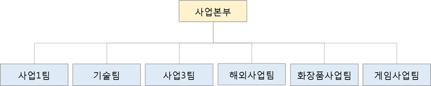 이미지: 조직도_네오리진