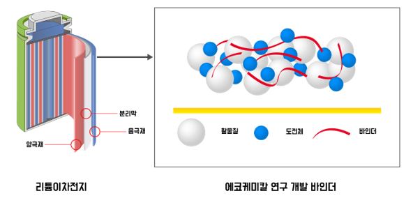 이미지: 아크릴계 바인더