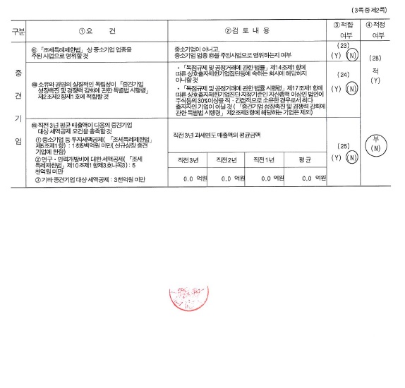 이미지: 중소기업등기준검토표 2