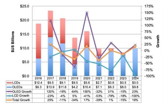 이미지: 글로벌 디스플레이 장비 시장 규모