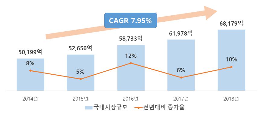 이미지: 식약처 보도자료 (2019.04.29)