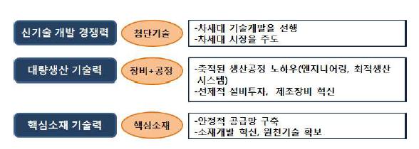 이미지: 디스플레이 산업의 기술적 핵심요소