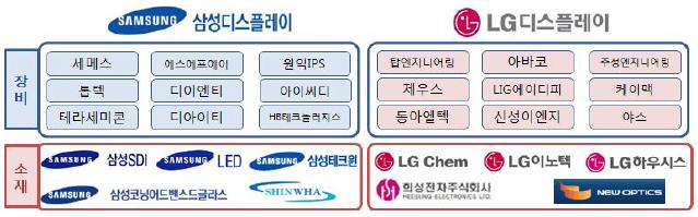 이미지: 국내 패널기업의 수급구조