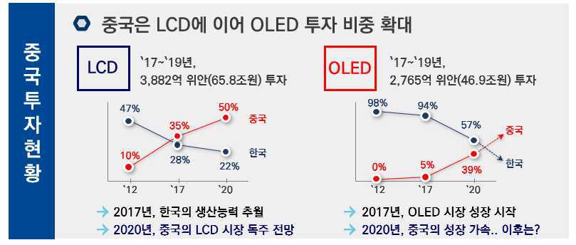 이미지: 중국 디스플레이 산업 투자