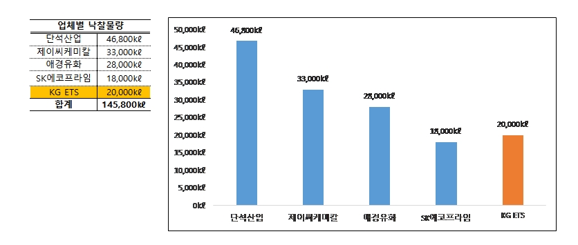이미지: 바이오사업부 입찰현황