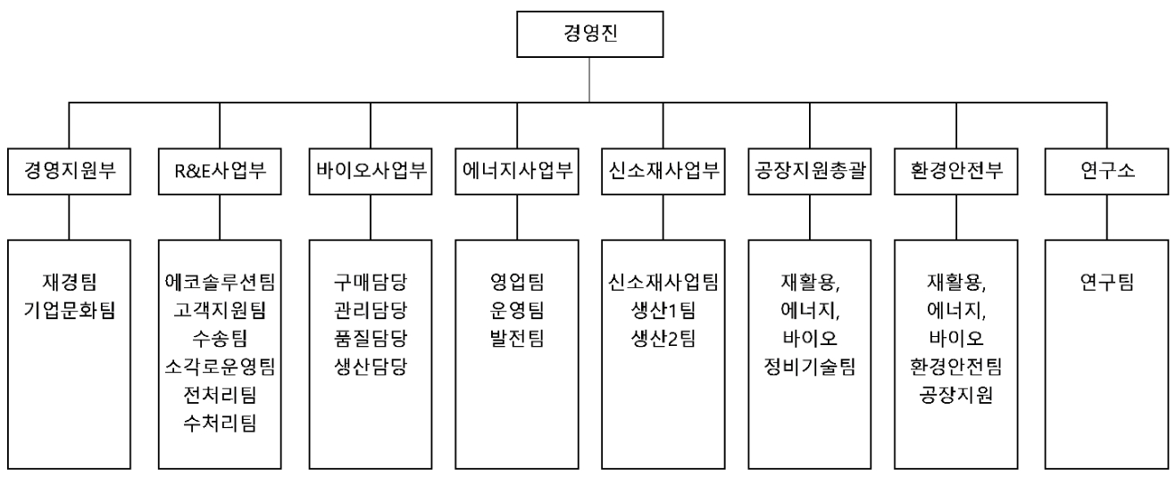 이미지: 조직도11