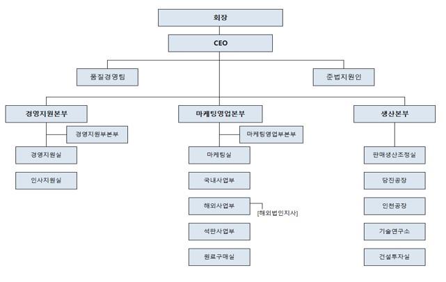 이미지: 조직도_20210331